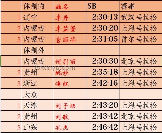 高难度奥运项目与大众日常运动项目的对比分析